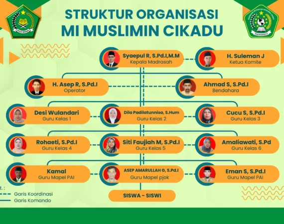 _Struktur Organisasi MI Muslimin Cikadu