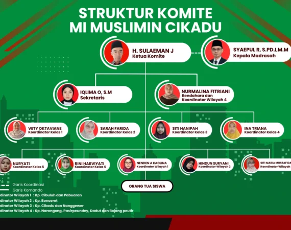 Struktur Organisasi komite MI Muslimin Cikadu