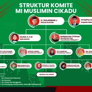 Struktur Organisasi komite MI Muslimin Cikadu